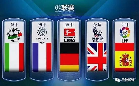 球中趋势不